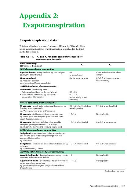 Estimating the Water Requirements for Plants of Floodplain Wetlands