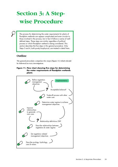 Estimating the Water Requirements for Plants of Floodplain Wetlands