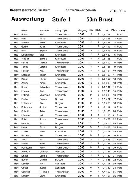 Auswertung 50m Brust Stufe II - Wasserwacht Krumbach