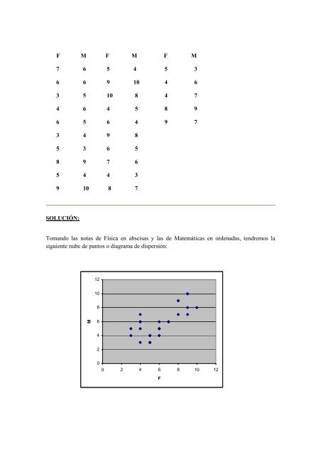 Ejercicios Resueltos de EstadÃ­stica: Tema 2 ... - Academia Diego