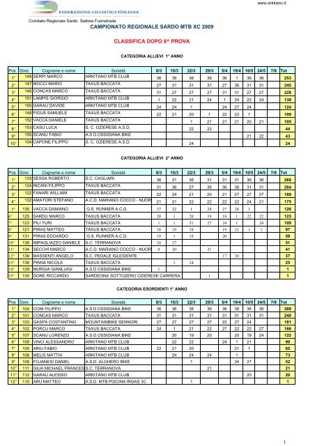 campionato regionale sardo mtb xc 2009 ... - Arkitano Mtb club