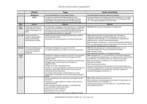 Basprogram - ortopedi vid MMC - BLF