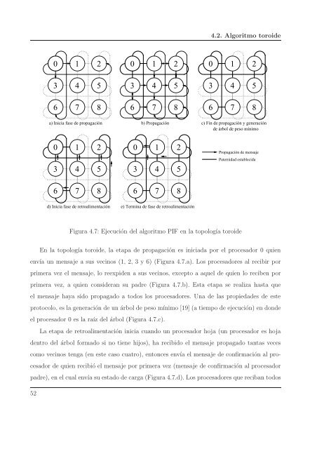 ALGORITMOS DE BALANCE DE CARGA CON MANEJO DE ...