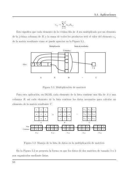 ALGORITMOS DE BALANCE DE CARGA CON MANEJO DE ...