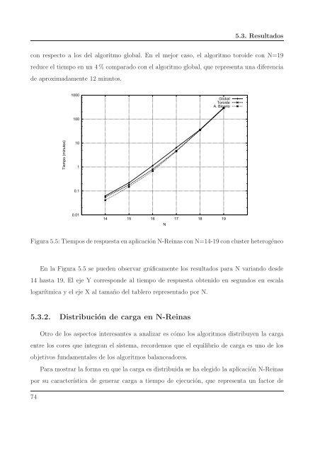 ALGORITMOS DE BALANCE DE CARGA CON MANEJO DE ...