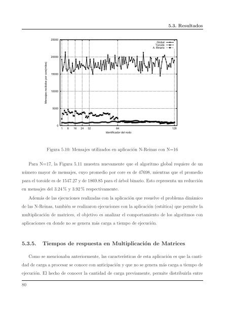 ALGORITMOS DE BALANCE DE CARGA CON MANEJO DE ...