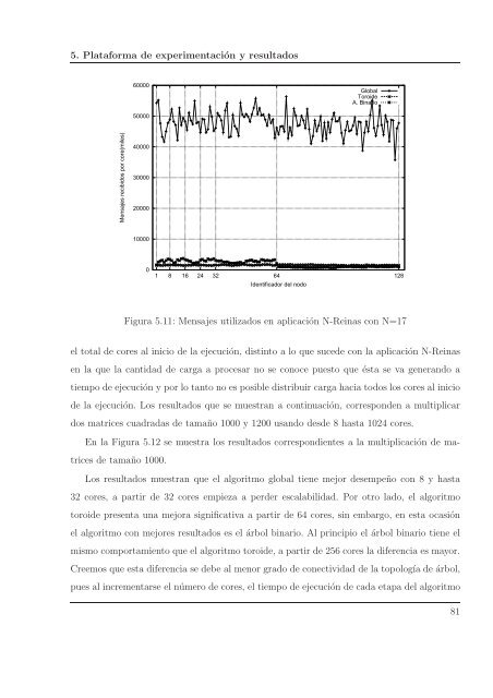 ALGORITMOS DE BALANCE DE CARGA CON MANEJO DE ...