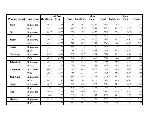 Literacy Trends in Pakistan - UNESCO Islamabad