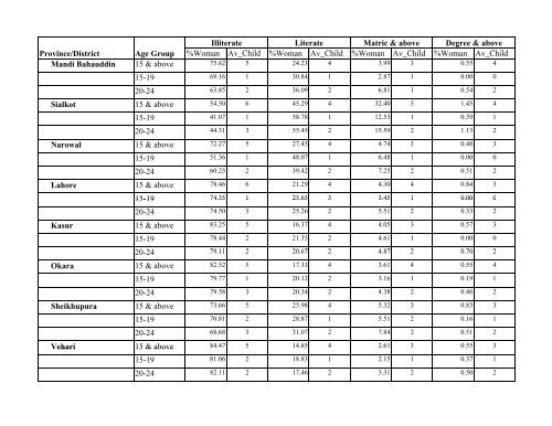 Literacy Trends in Pakistan - UNESCO Islamabad