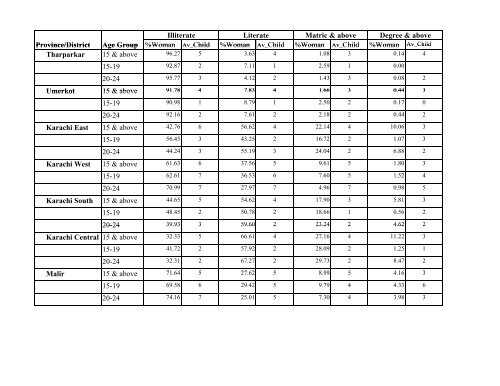 Literacy Trends in Pakistan - UNESCO Islamabad