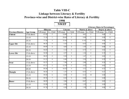 Literacy Trends in Pakistan - UNESCO Islamabad