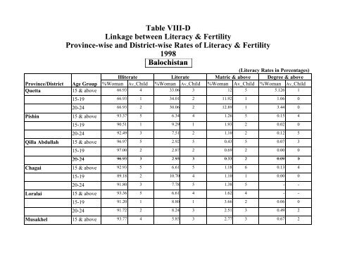 Literacy Trends in Pakistan - UNESCO Islamabad