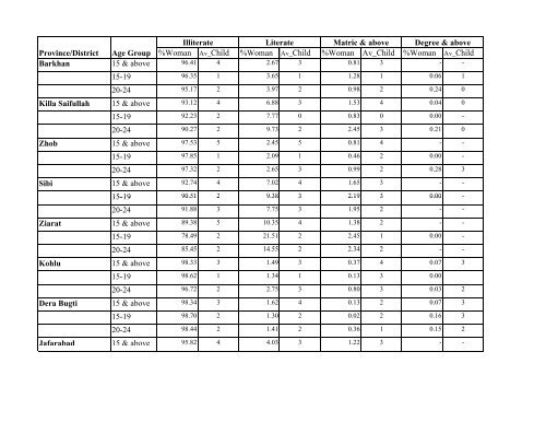 Literacy Trends in Pakistan - UNESCO Islamabad