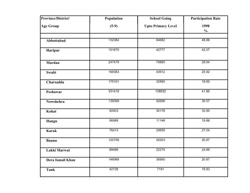 Literacy Trends in Pakistan - UNESCO Islamabad