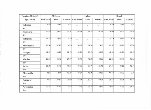 Literacy Trends in Pakistan - UNESCO Islamabad