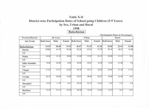 Literacy Trends in Pakistan - UNESCO Islamabad