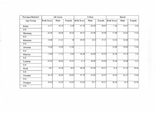 Literacy Trends in Pakistan - UNESCO Islamabad