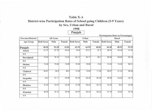 Literacy Trends in Pakistan - UNESCO Islamabad