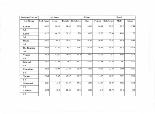 Literacy Trends in Pakistan - UNESCO Islamabad