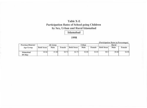 Literacy Trends in Pakistan - UNESCO Islamabad