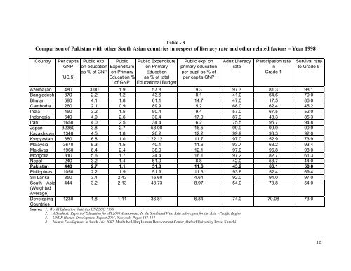 Literacy Trends in Pakistan - UNESCO Islamabad