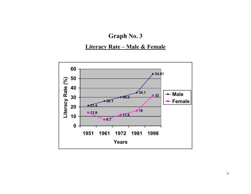 Literacy Trends in Pakistan - UNESCO Islamabad