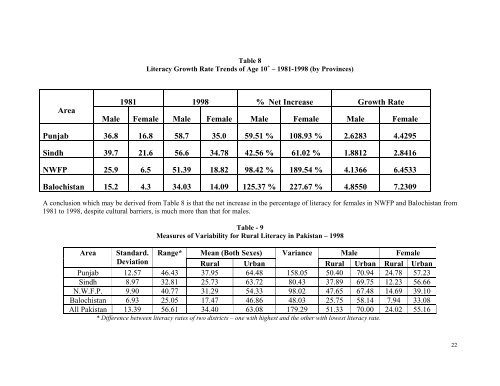 Literacy Trends in Pakistan - UNESCO Islamabad