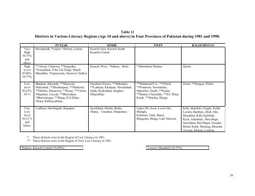 Literacy Trends in Pakistan - UNESCO Islamabad