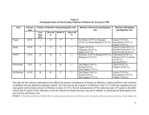 Literacy Trends in Pakistan - UNESCO Islamabad