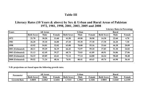 Literacy Trends in Pakistan - UNESCO Islamabad