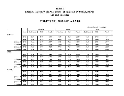 Literacy Trends in Pakistan - UNESCO Islamabad