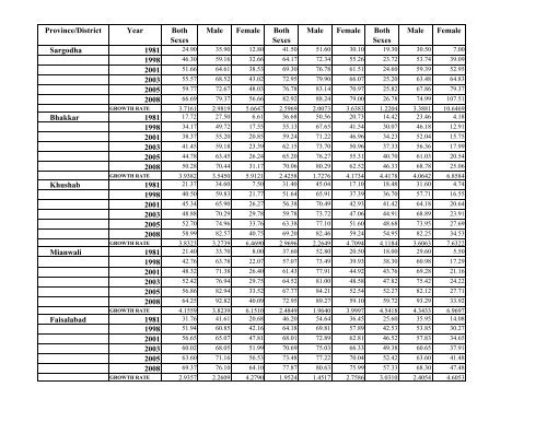 Literacy Trends in Pakistan - UNESCO Islamabad