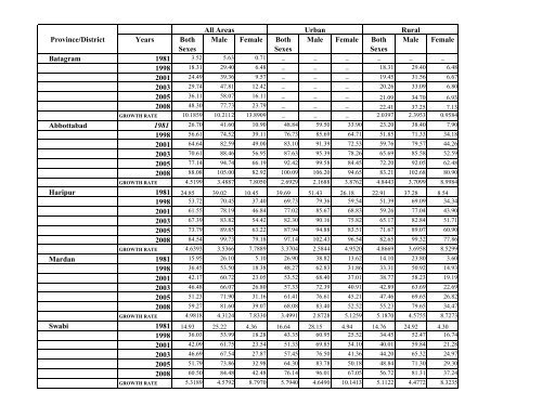 Literacy Trends in Pakistan - UNESCO Islamabad