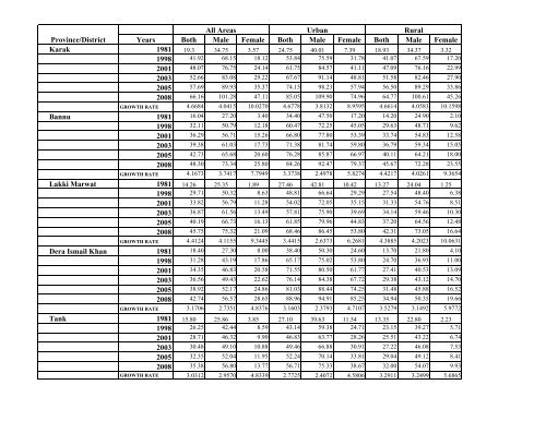 Literacy Trends in Pakistan - UNESCO Islamabad