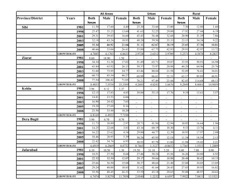 Literacy Trends in Pakistan - UNESCO Islamabad