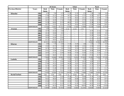 Literacy Trends in Pakistan - UNESCO Islamabad