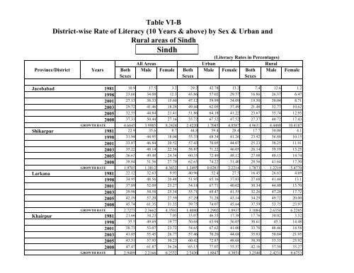 Literacy Trends in Pakistan - UNESCO Islamabad