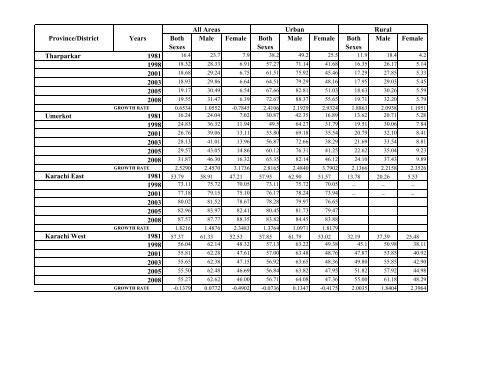 Literacy Trends in Pakistan - UNESCO Islamabad