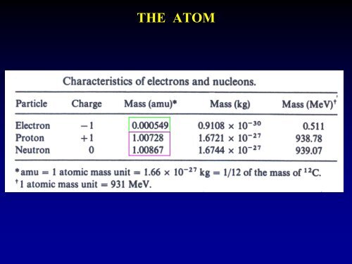 Physics