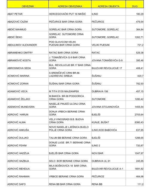 1.porez na nepokretnosti nerezidenti - Bar