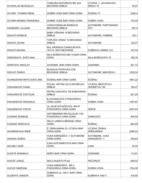 1.porez na nepokretnosti nerezidenti - Bar