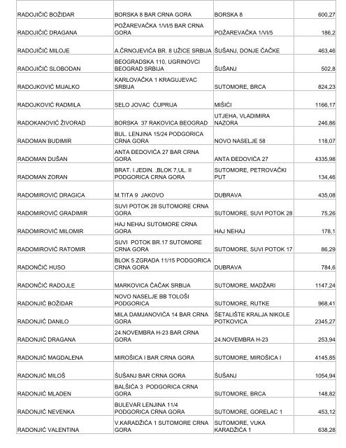 1.porez na nepokretnosti nerezidenti - Bar