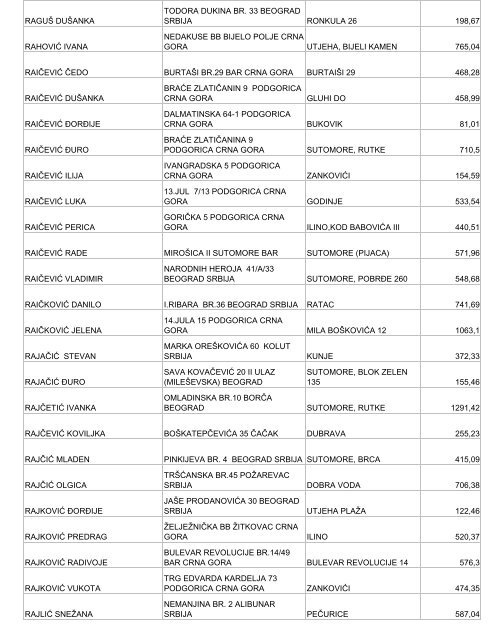 1.porez na nepokretnosti nerezidenti - Bar