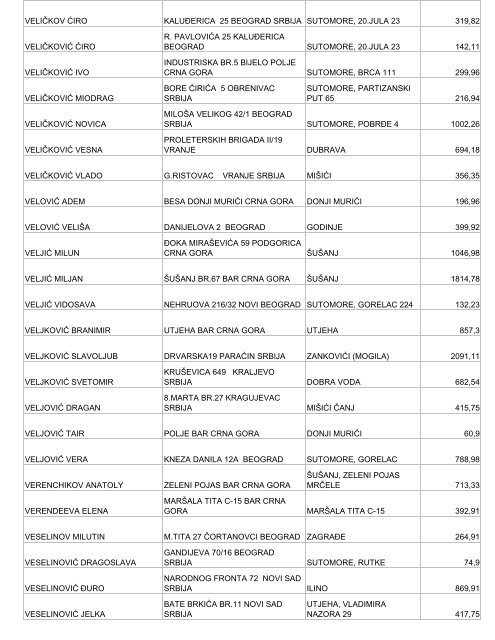 1.porez na nepokretnosti nerezidenti - Bar