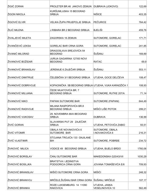 1.porez na nepokretnosti nerezidenti - Bar