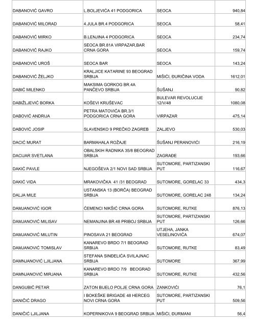 1.porez na nepokretnosti nerezidenti - Bar