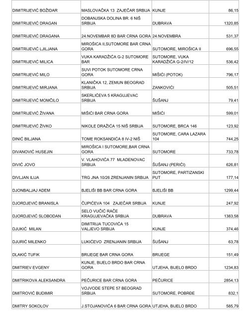 1.porez na nepokretnosti nerezidenti - Bar