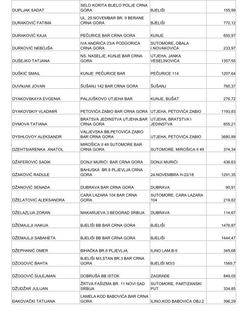 1.porez na nepokretnosti nerezidenti - Bar