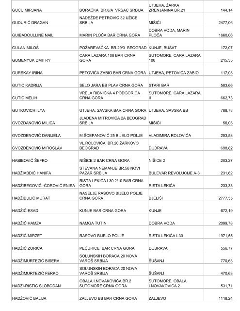 1.porez na nepokretnosti nerezidenti - Bar