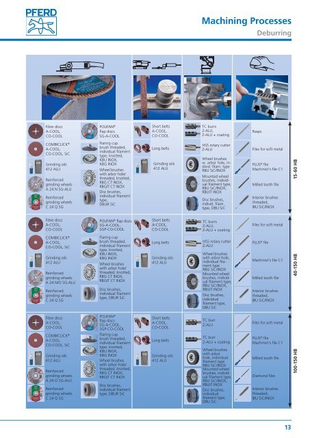 PFERD Tools for Use on Aluminium